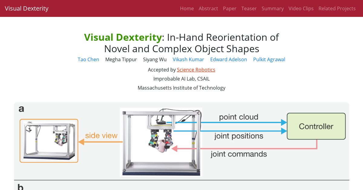 Visual Dexterity: In-Hand Reorientation of Novel and Complex Object Shapes
